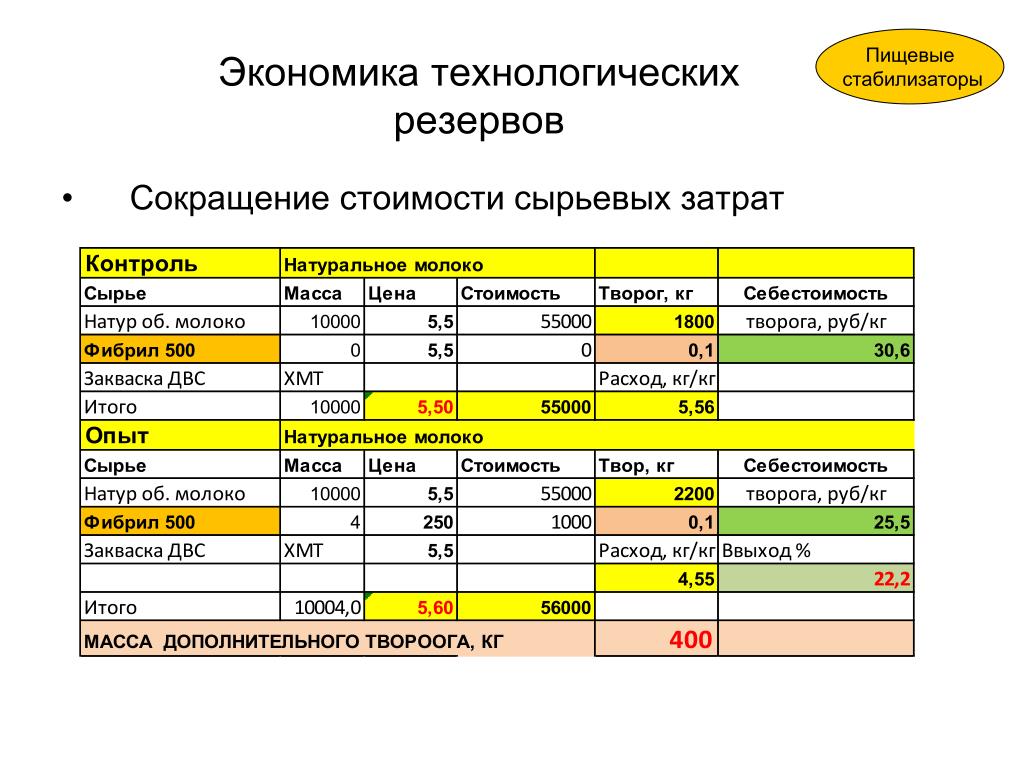 Определить закупочную цену