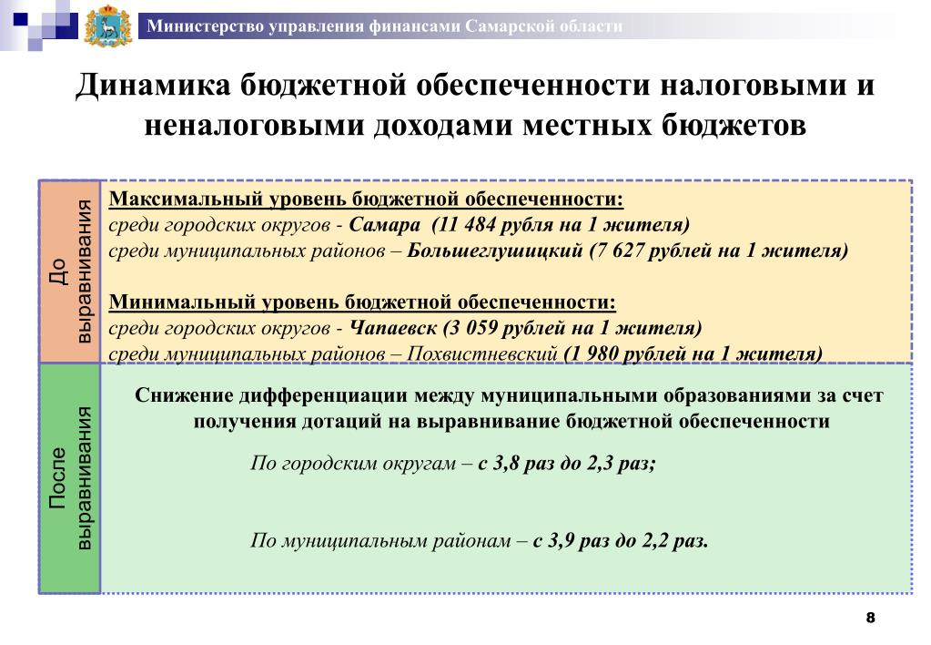 Показатель бюджетной обеспеченности это. Уровень бюджетной обеспеченности. Выравнивание уровня бюджетной обеспеченности. Расчет бюджетной обеспеченности формула. Дотация на выравнивание бюджетной обеспеченности муниципального образования. Показатель бюджетной обеспеченности это. Уровень бюджетной обеспеченности. Выравнивание уровня бюджетной обеспеченности. Расчет бюджетной обеспеченности формула.