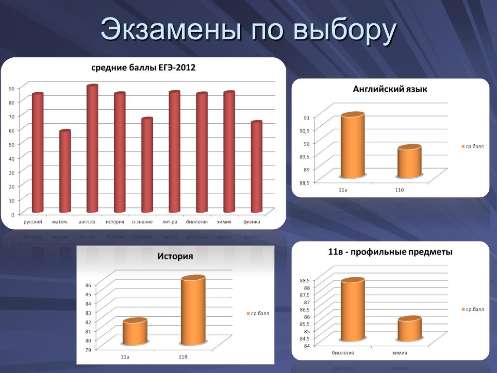 Выбор среднего