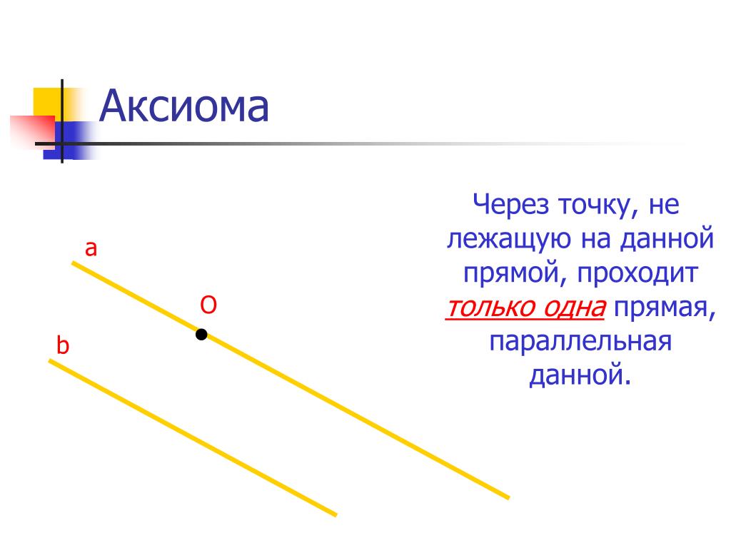 Аксиома через точку. Геометрия 7 параллельные прямые Аксиомы. Через точку лежащую на прямой проходит прямая параллельная. Через точ ку не лежающую на данной прямой. Через точку не лежащую на данной прямой проходит только 1 прямая.