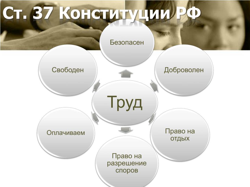 Смысл фразы труд свободен 7 класс. Трудовое право. Трудовое право несовершеннолетних презентация.