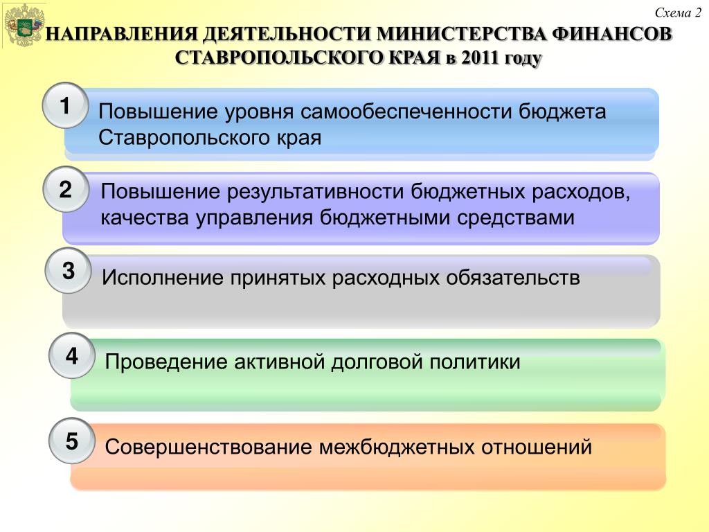 Результаты деятельности минфина. Направления расходов бюджета Ставропольского края. Коэффициент самообеспеченности.