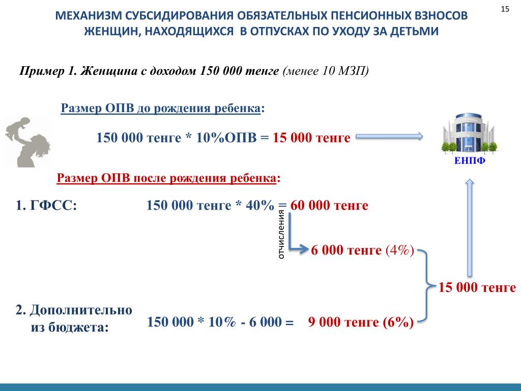 Номер пенсионного фонда георгиевск