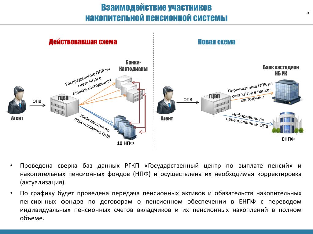 Управлять пенсионными накоплениями