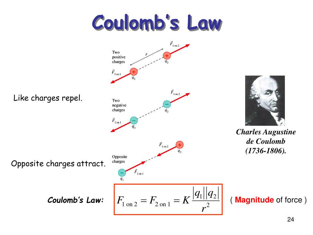cl charge in coloumb