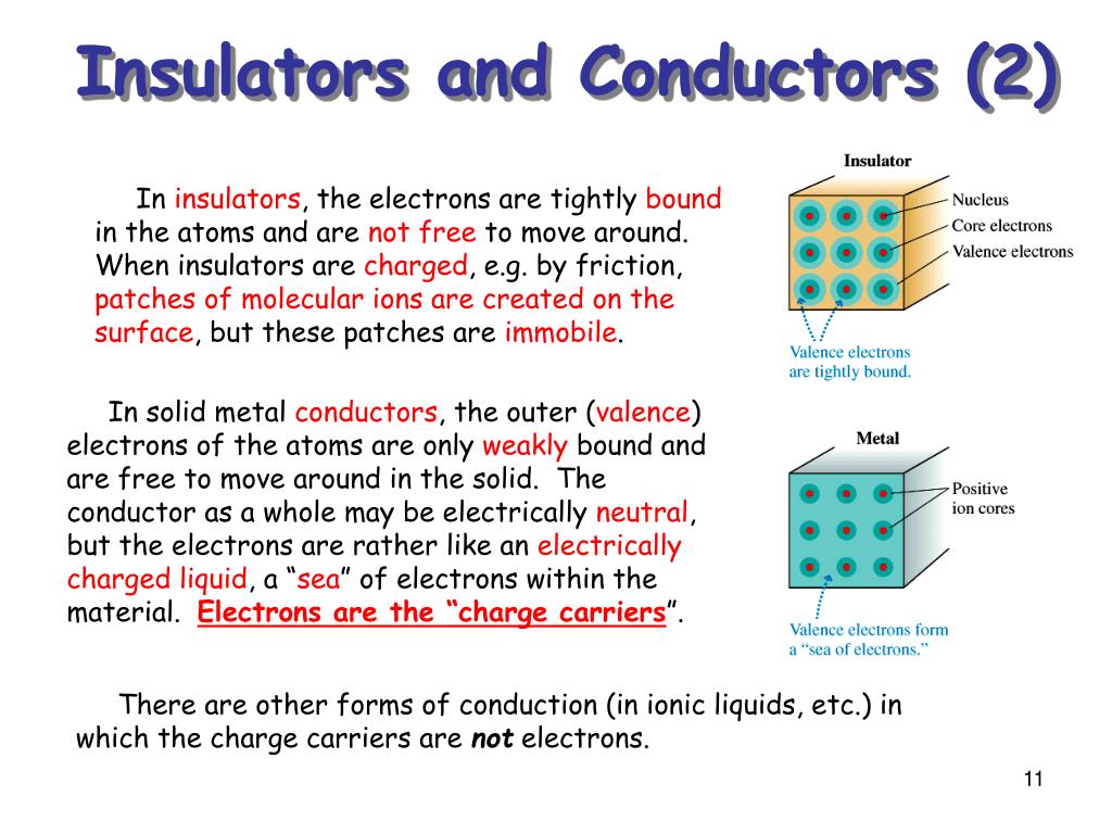 PPT Lecture 1 Charge and Coulomb’s Law PowerPoint Presentation, free