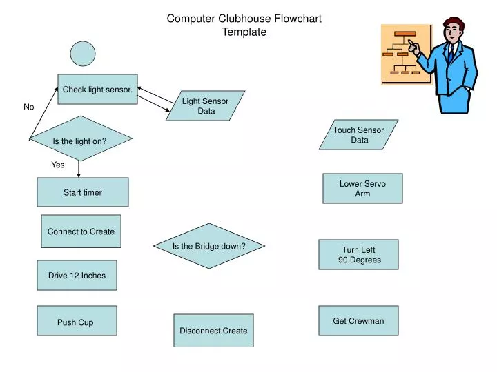 PPT - Computer Clubhouse Flowchart Template PowerPoint Presentation ...