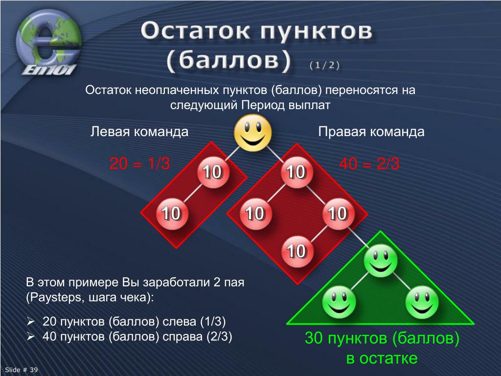 Презентация это 1 балл. Неоплаченный остаток. Команда правых команда левых. Команда левой левой. Левые пункты випоатежках.