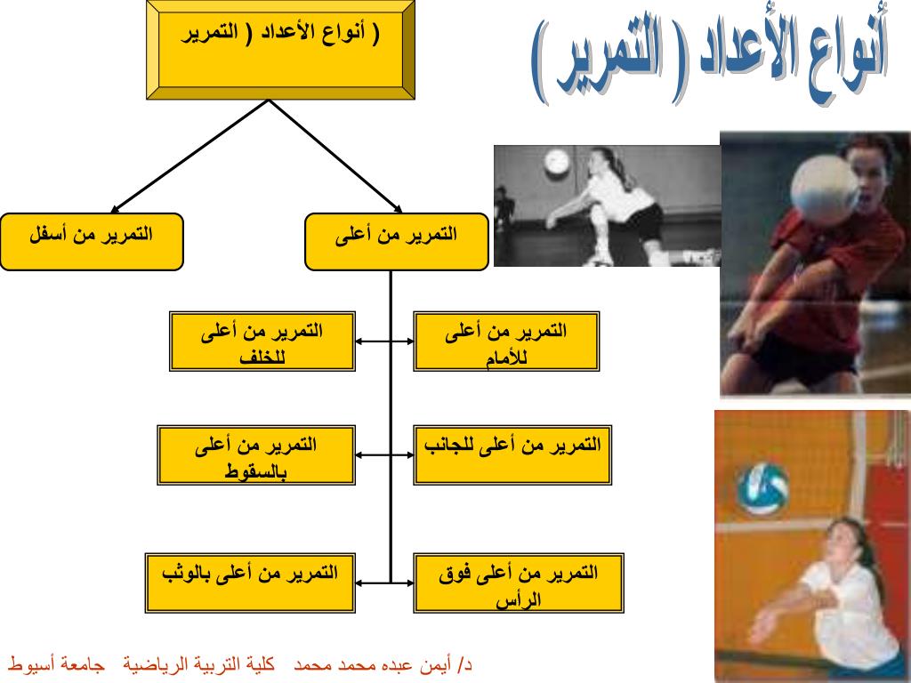 PPT - صدق الله العظيم PowerPoint Presentation, free download - ID:6933726