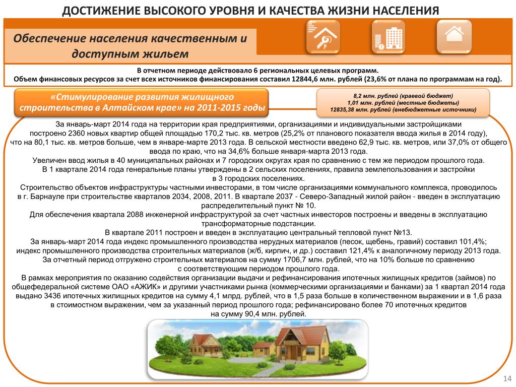 Постановление о развитии жилищного строительства. Стимулирование программ развития жилищного строительства. Стимул жилье и городская среда.