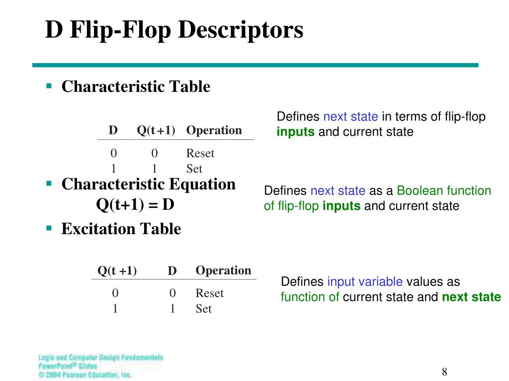 PPT - Other Flip-Flop Types: J-K and T flip-flops (Section 5-6) PowerPoint  Presentation - ID:6934106