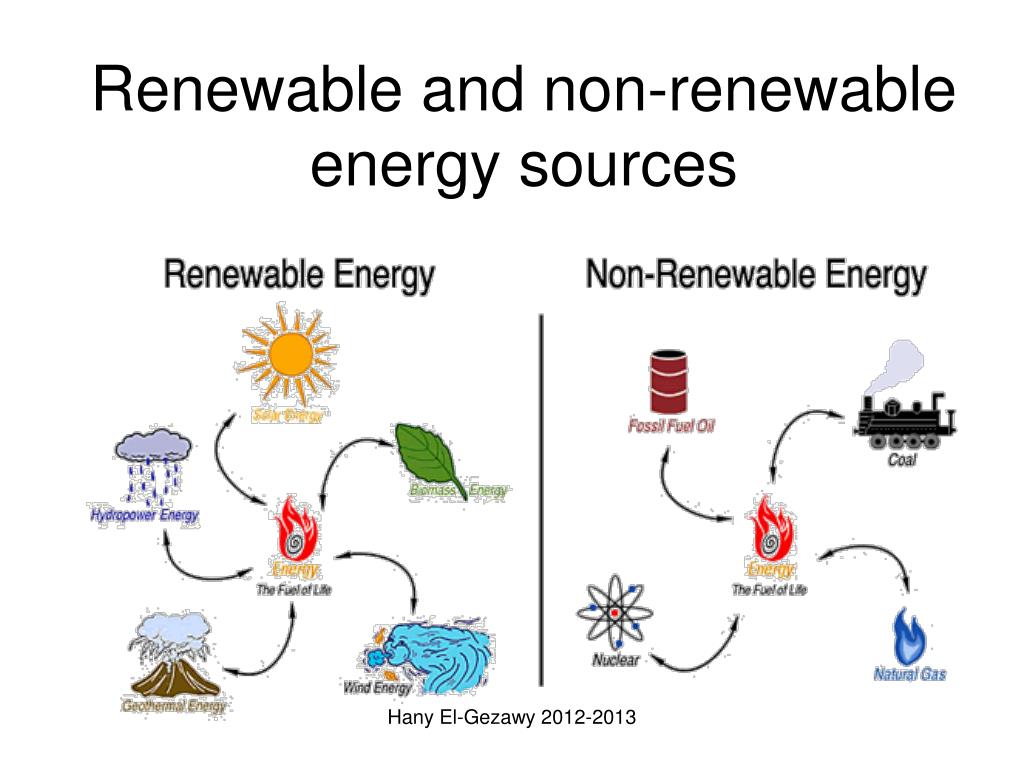 non renewable energy sources coal