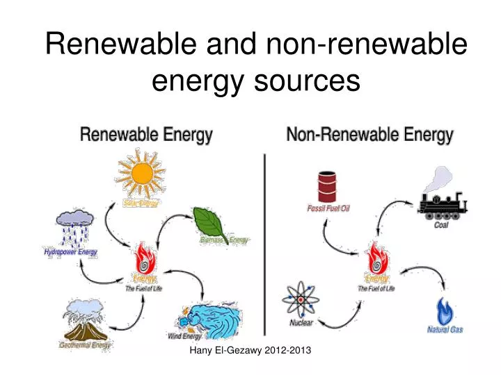 renewable and nonrenewable resources powerpoint presentation