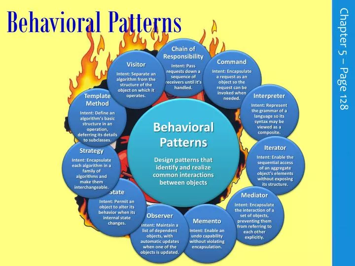 PPT Behavioral Patterns PowerPoint Presentation, free download ID