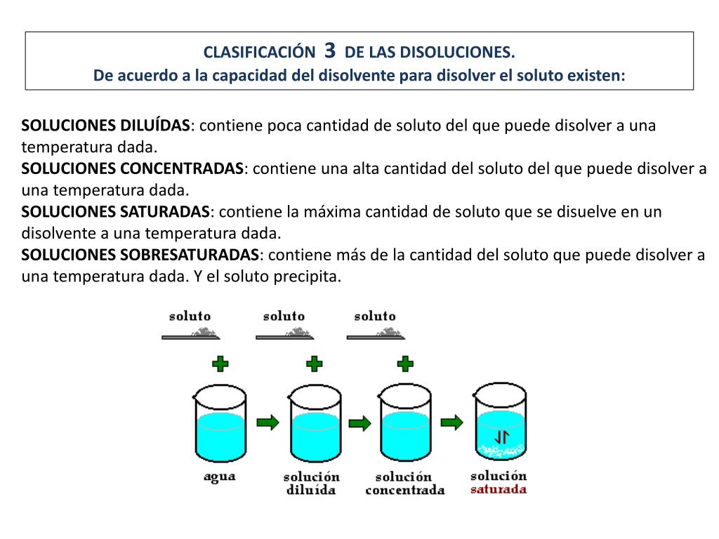 PPT CLASIFICACIÓN 1 DE LAS DISOLUCIONES. PowerPoint