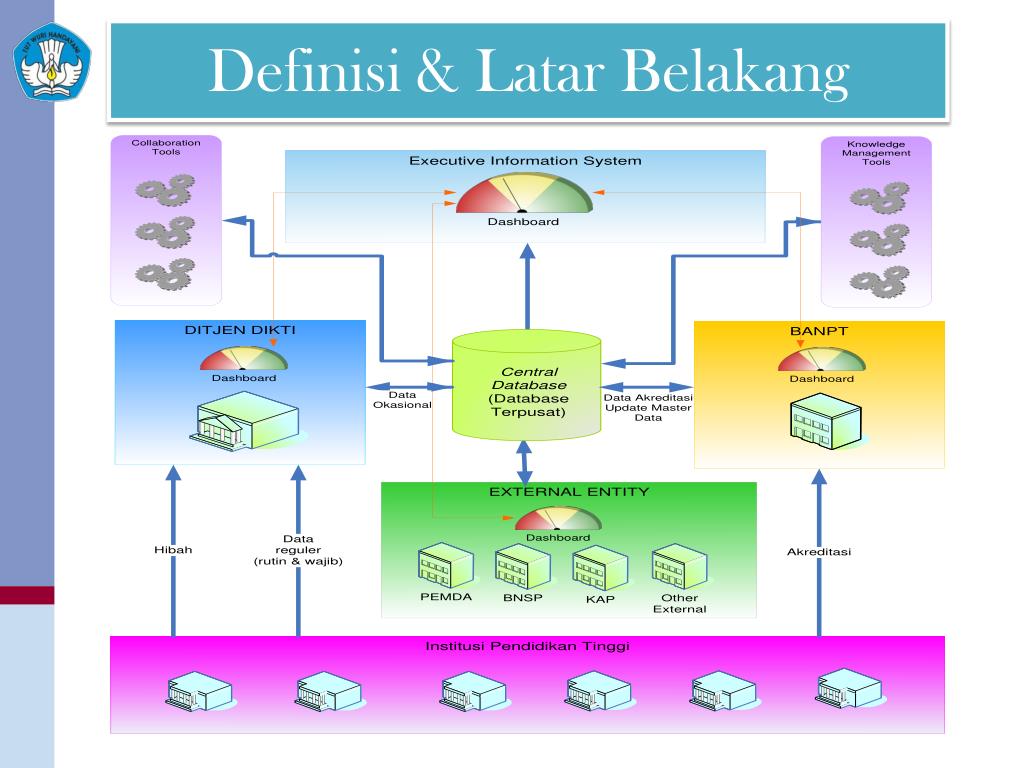 konsep dan takrifan perubahan penduduk