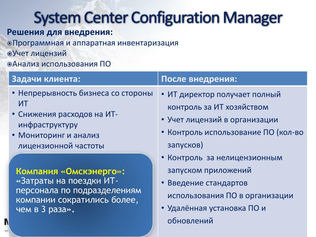 Задачи клиента. Правовую базу Microsoft. Microsoft System Center configuration Manager. Учет лицензий организации