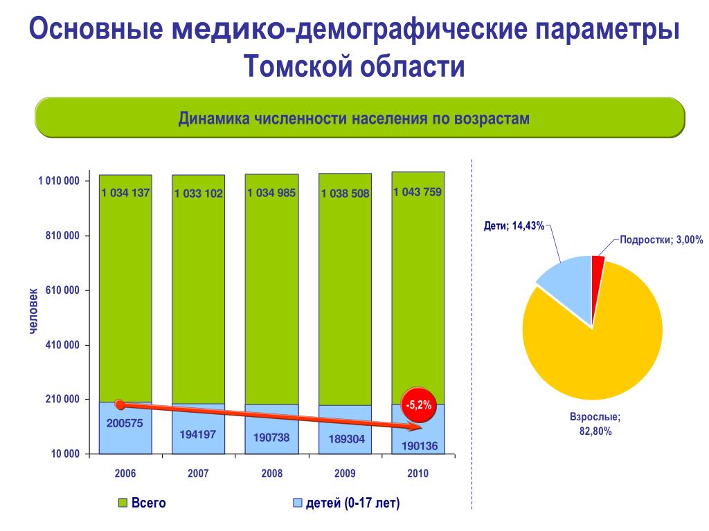 Плотность населения томской области