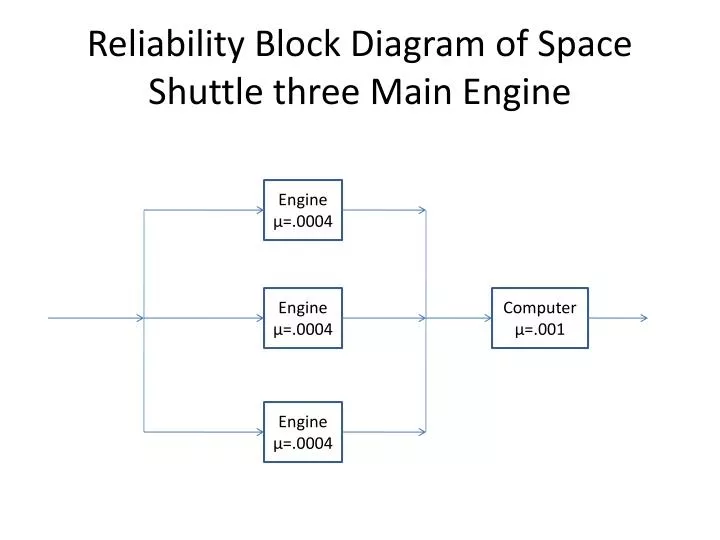 Space Shuttle Engine Diagram