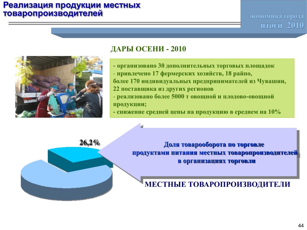 Реализация продукции это. Реализация продукции. Продукция местных товаропроизводителей. Реализовано продукции. Проблема реализации продукта.