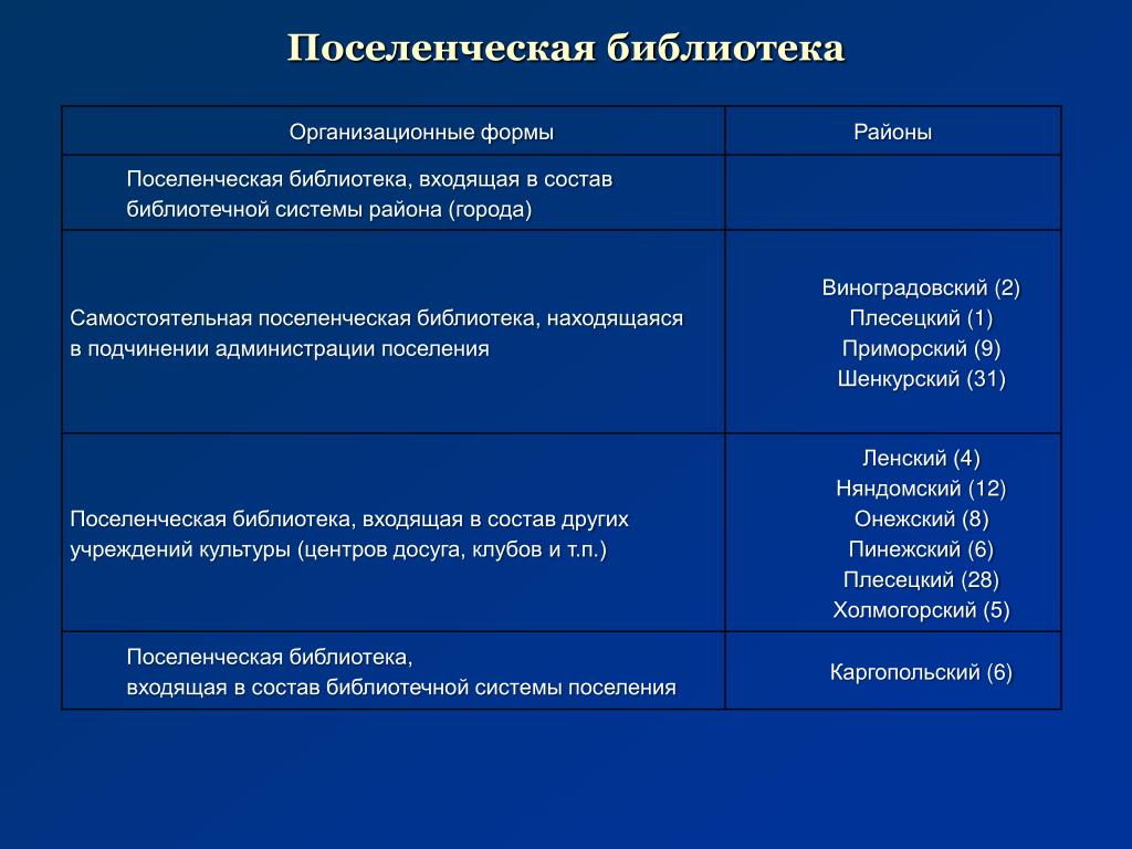 Профессиональные и демографические группы