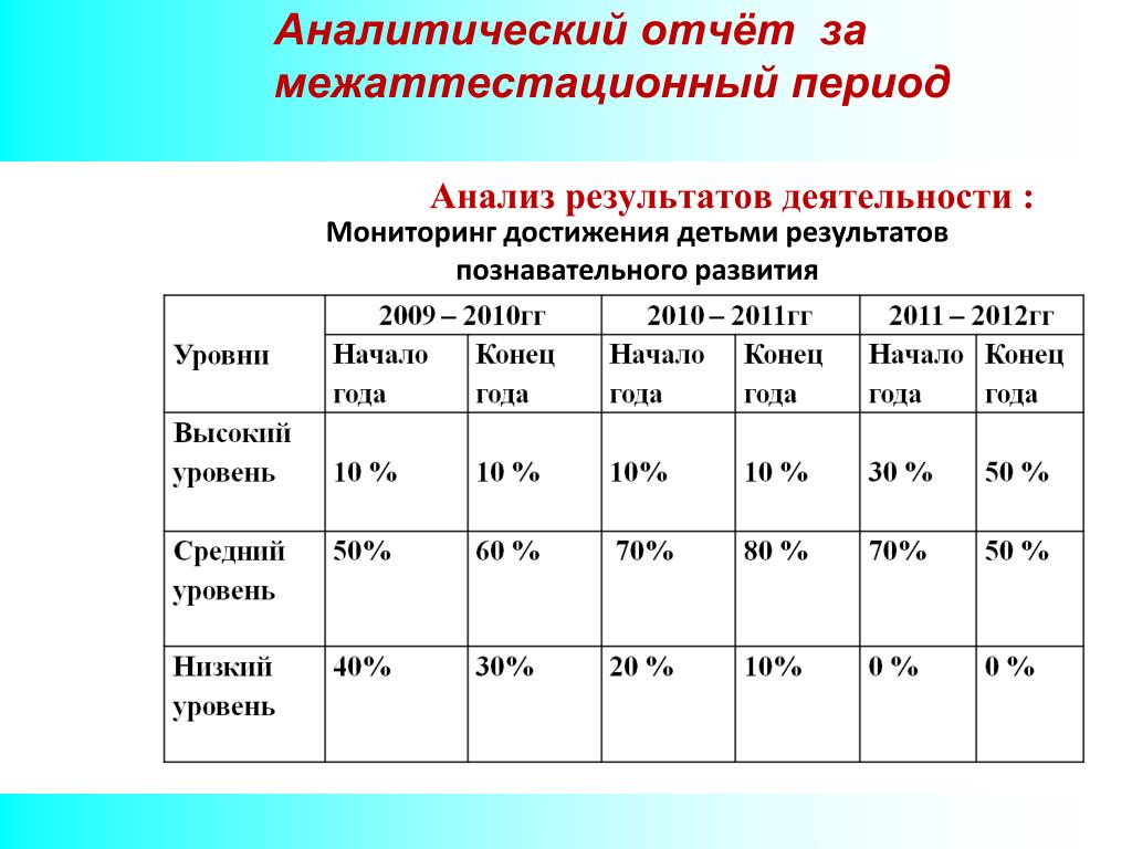 Аналитическая справка подготовительная группа конец года