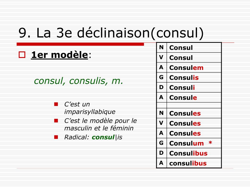 La 3eme Declinaison En Latin La 3eme Declinaison En Latin - Communauté MCMS™.
