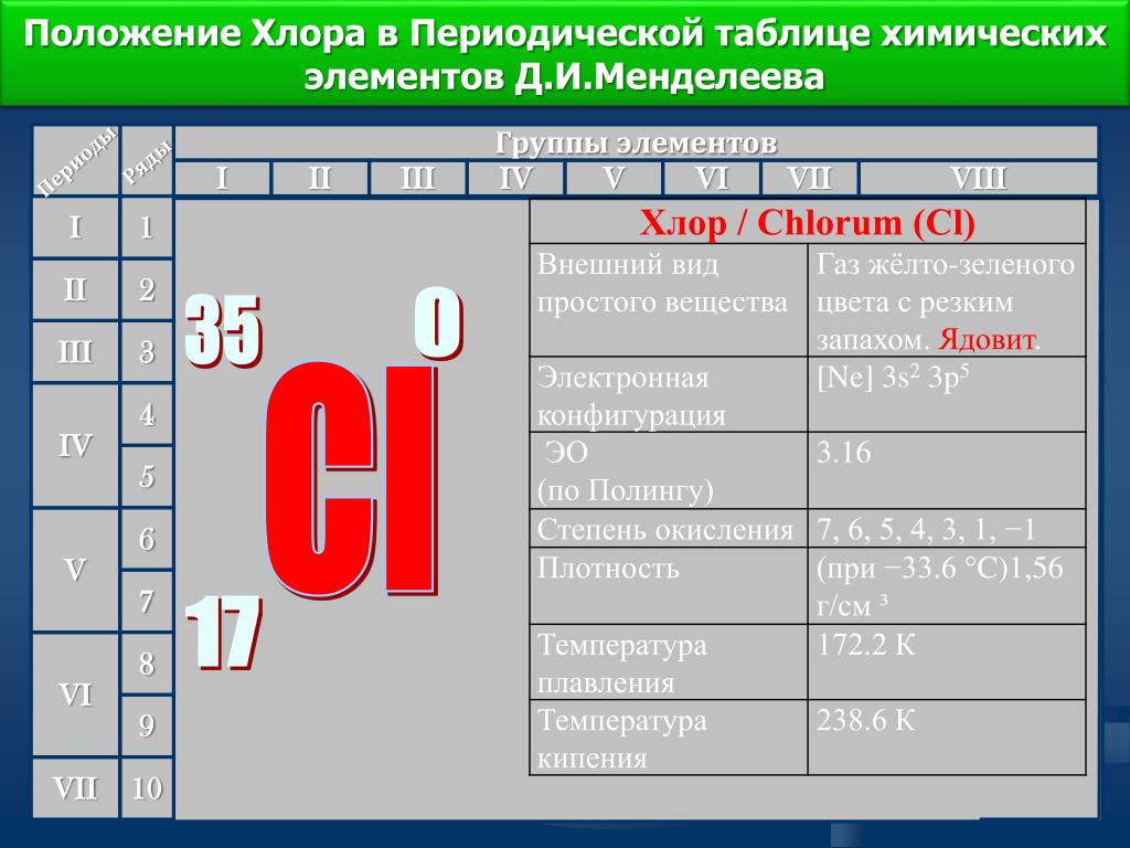 Характеристика хлора по плану 8 класс химия