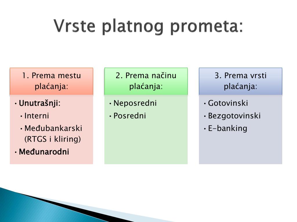 PPT - Lekcija: Pojam i vrste platnog prometa PowerPoint Presentation, free  download - ID:6938235