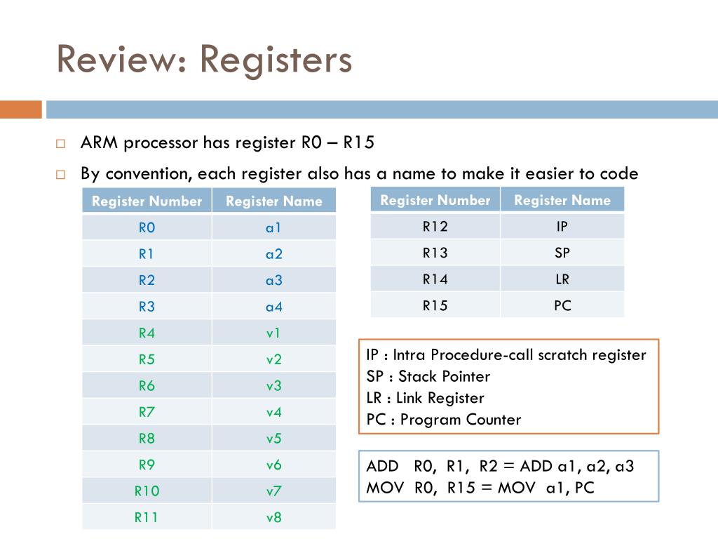 PPT - Condition code and Arithmetic Operations PowerPoint Presentation ...