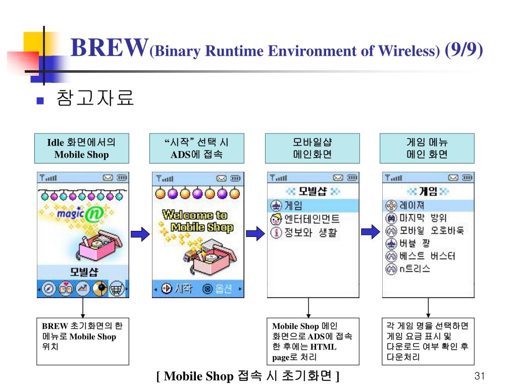 brew install java runtime brew install java runtime