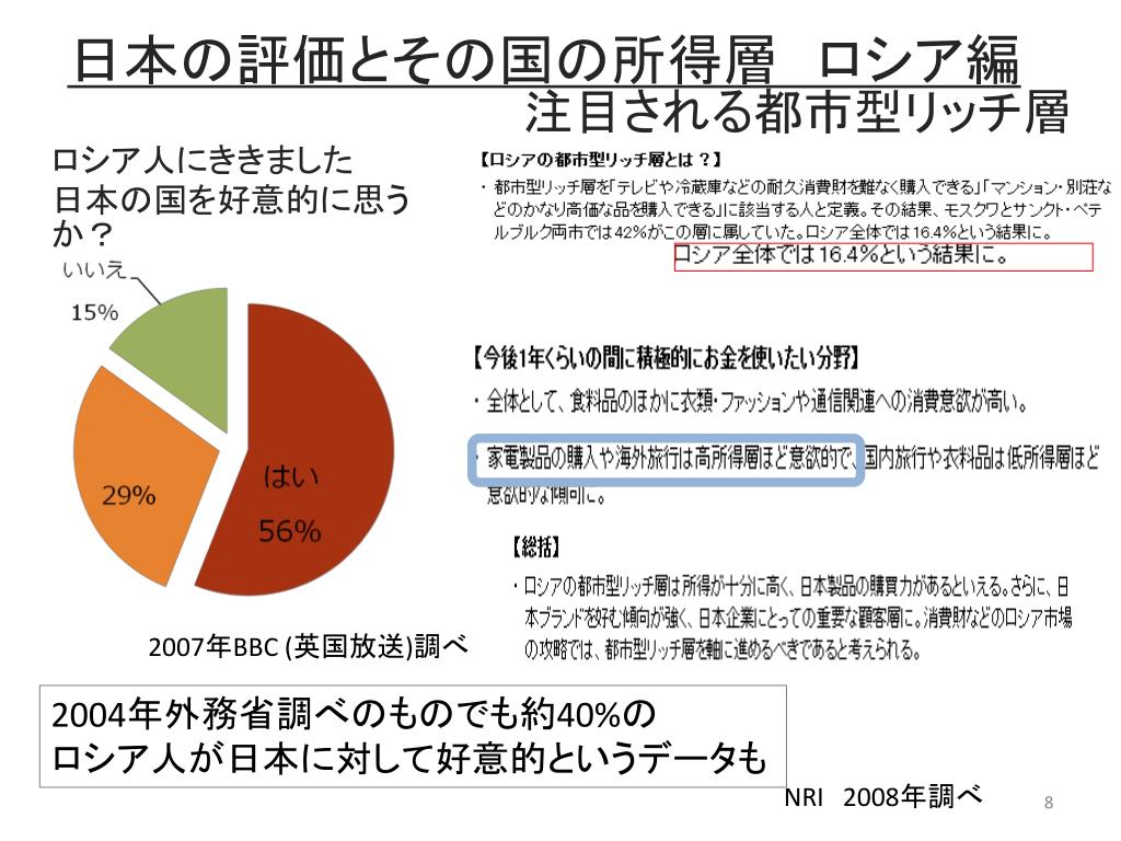 Ppt 5 満足度 リピート Powerpoint Presentation Free Download Id Ppt 5 満足度 リピート Powerpoint Presentation Free Download Id