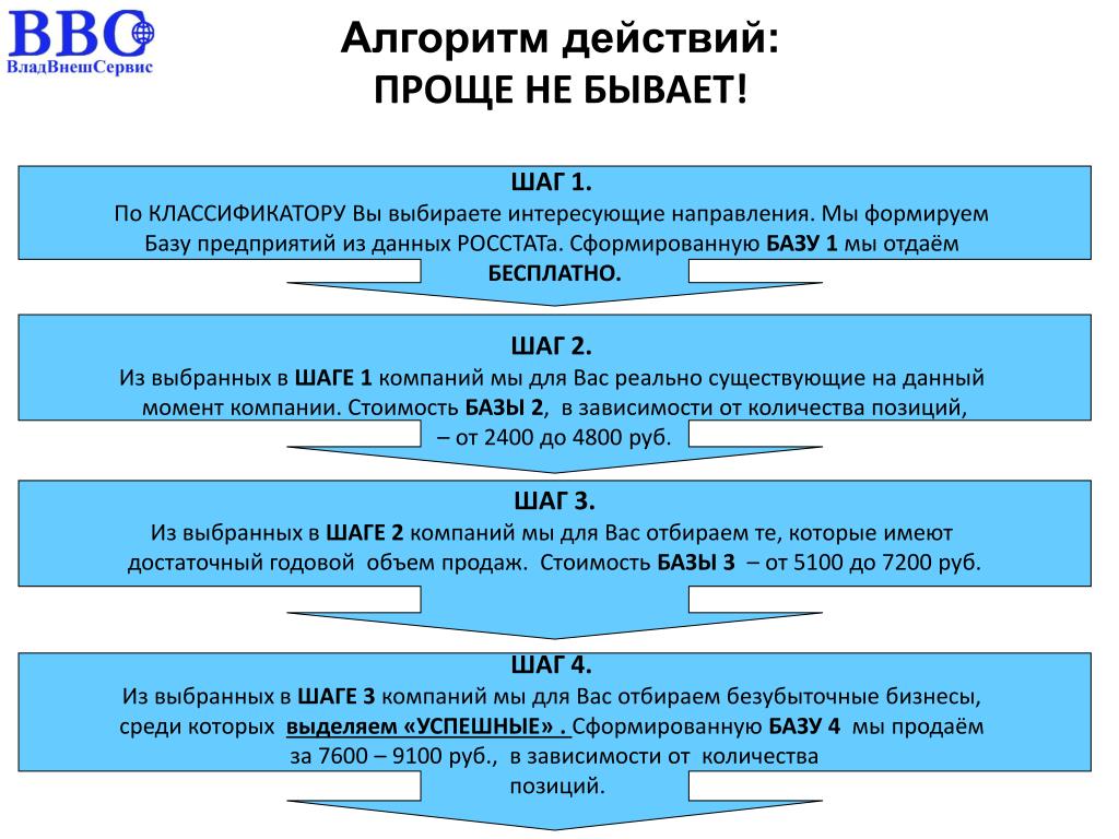 Интересующие направления. Алгоритм действий при обмене квартирами. Какие бывают этапы Алиса.