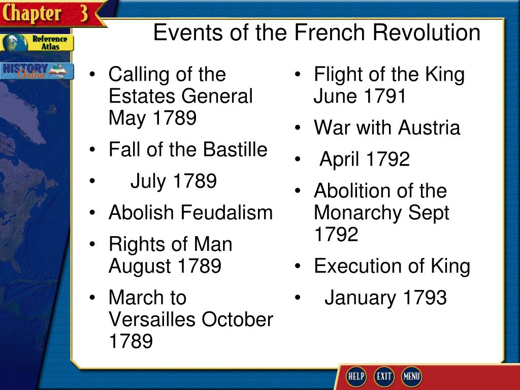 PPT - Lecture # 09: French Revolution (1789) PowerPoint Presentation