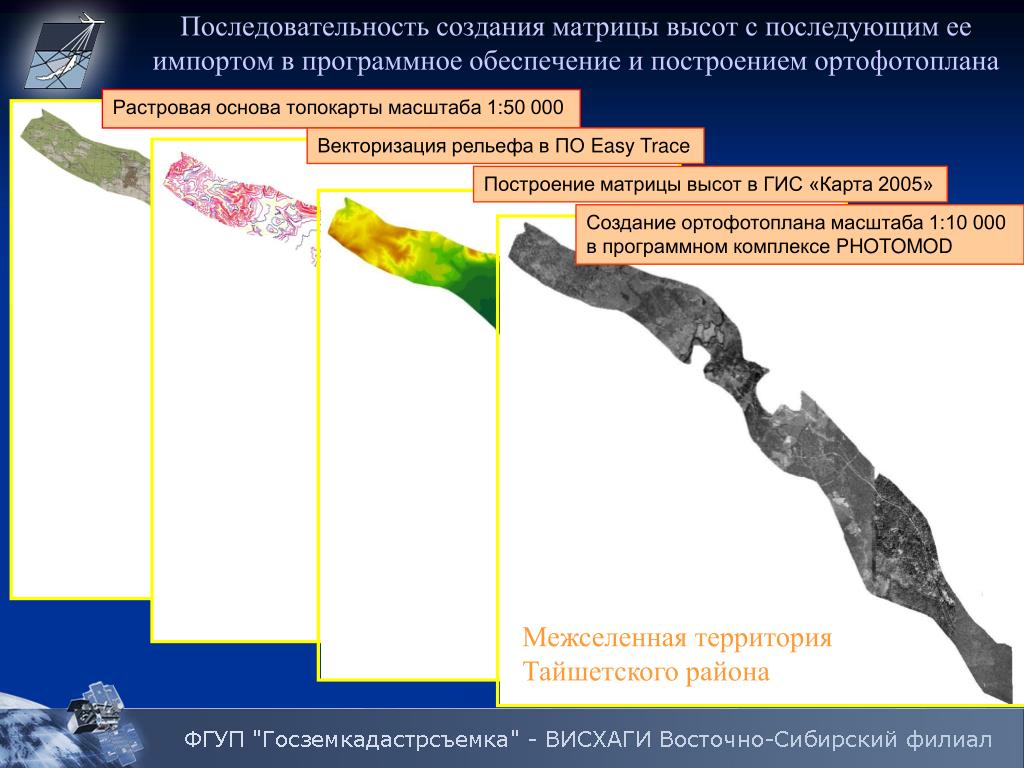 Технологическая схема создания ортофотоплана