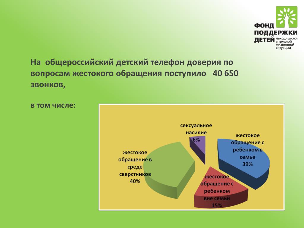 Статистика доверия. Статистика телефона доверия в России. Жестокое обращение с детьми статистика. Жестокого обращения с детьми диаграммы. Статистика звонков телефон доверия.