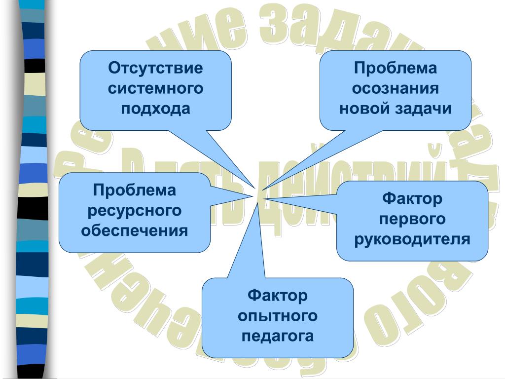 Подходы к проблеме. Недостатки системного подхода. Минусы системного подхода. Преимущества и недостатки системного подхода. В чем состоит недостаток системного подхода в изучении объекта:.