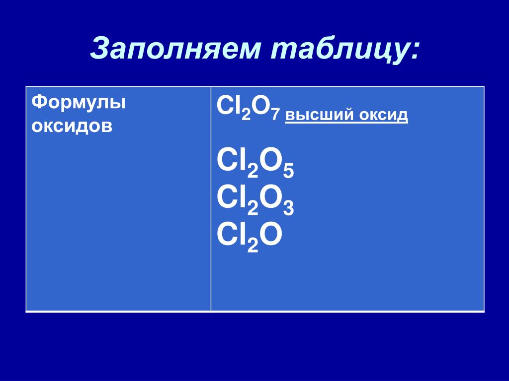 Cl2o7 основный оксид. CL высший оксид. Хлор формула высшего оксида. Формула оксида CL. Высшие оксиды формулы.