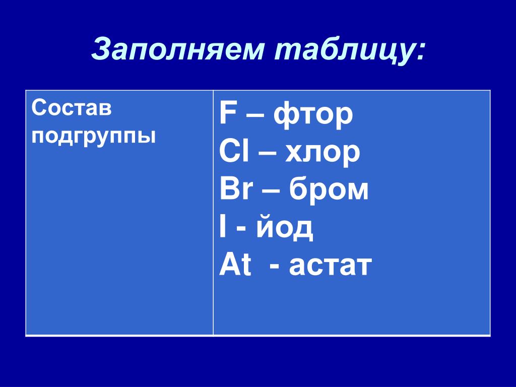 Бром астат. Фтор группа и Подгруппа. Фтор хлор бром йод Астат. Хлор Подгруппа. Галогены фтор хлор бром йод Астат.