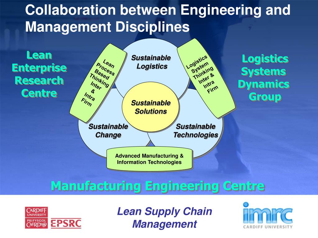 Ppt Lean Supply Chain Management Powerpoint Presentation Free