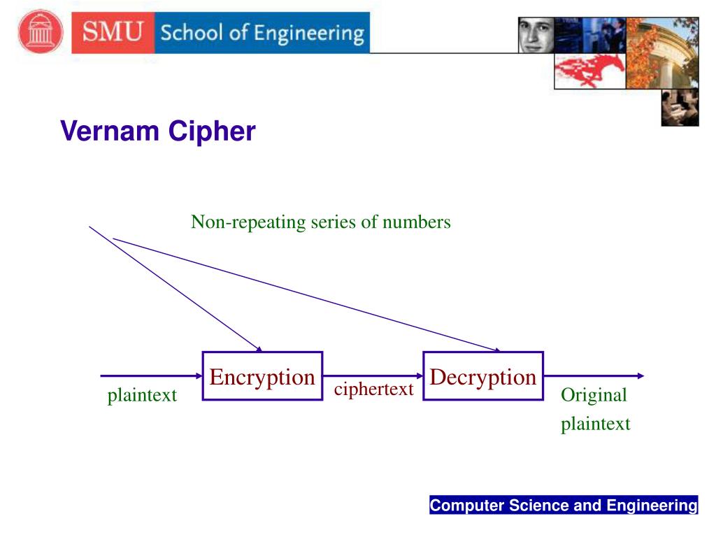 vernam cipher vernam cipher