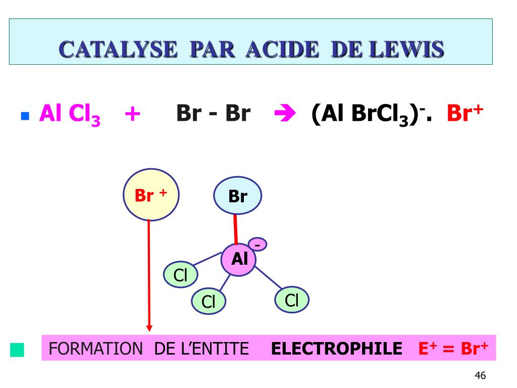 Alcl3 класс соединения. Электронное строение alcl3. Механизм образования связи alcl3. Lih alcl3 эфир. Alcl3 дипольный момент.