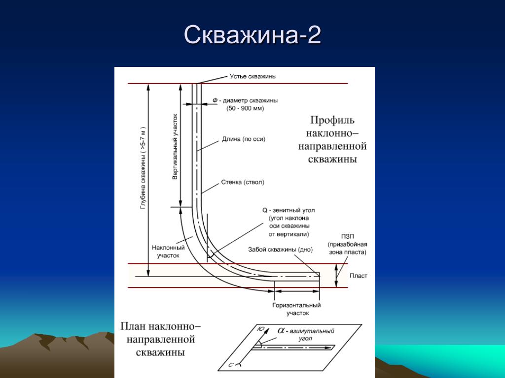 Скважина боковая