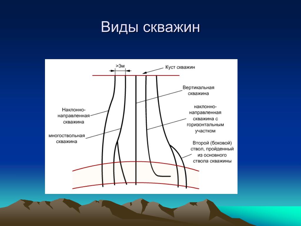 Бурение горизонтально направленных скважин