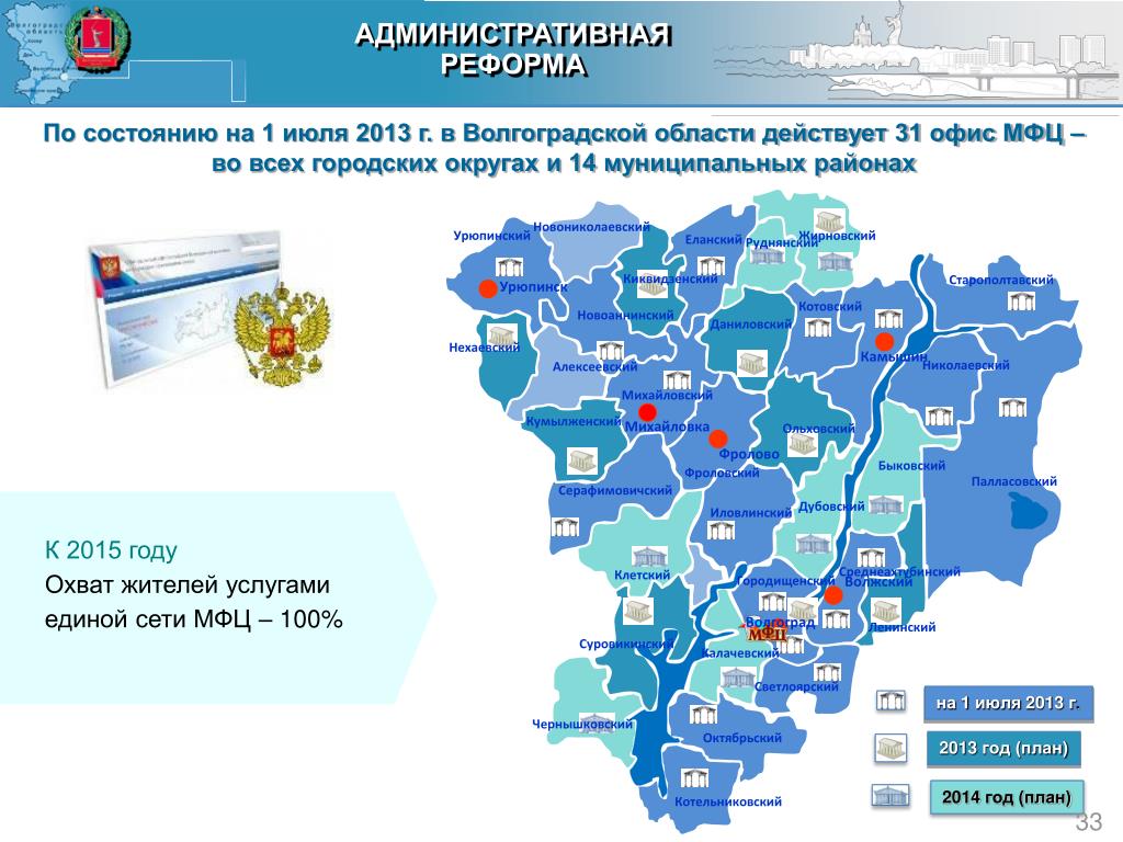 Погода на неделю в новониколаевский волгоградская область