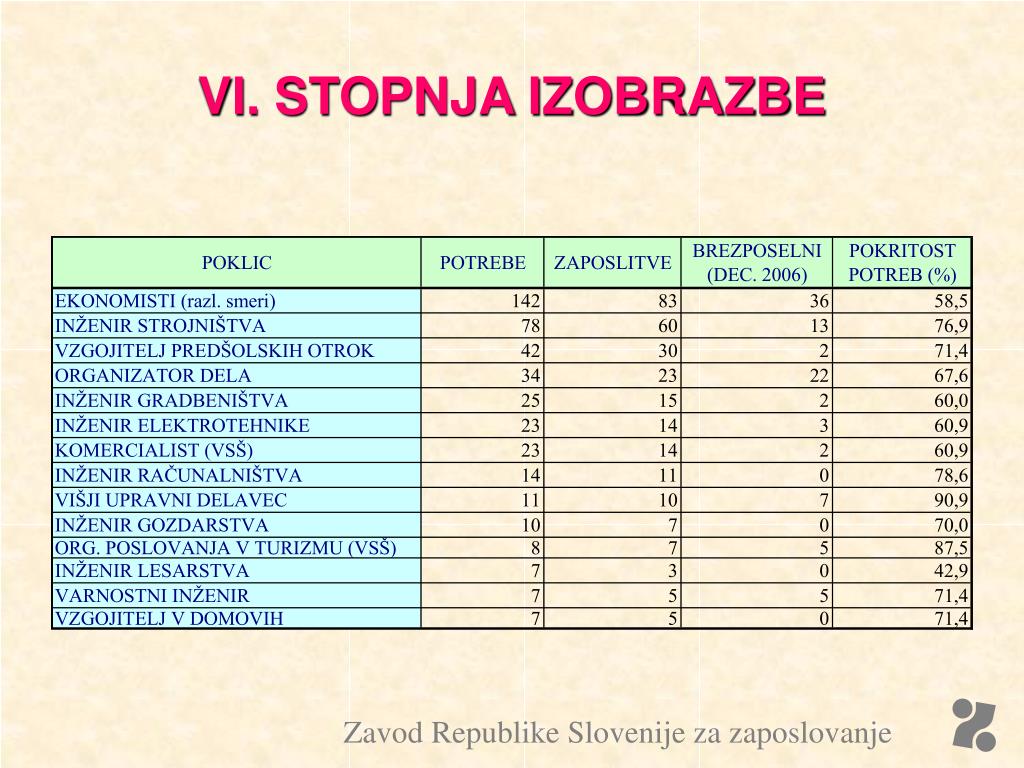 PPT - Zavod Republike Slovenije za zaposlovanje PowerPoint Presentation -  ID:6944086