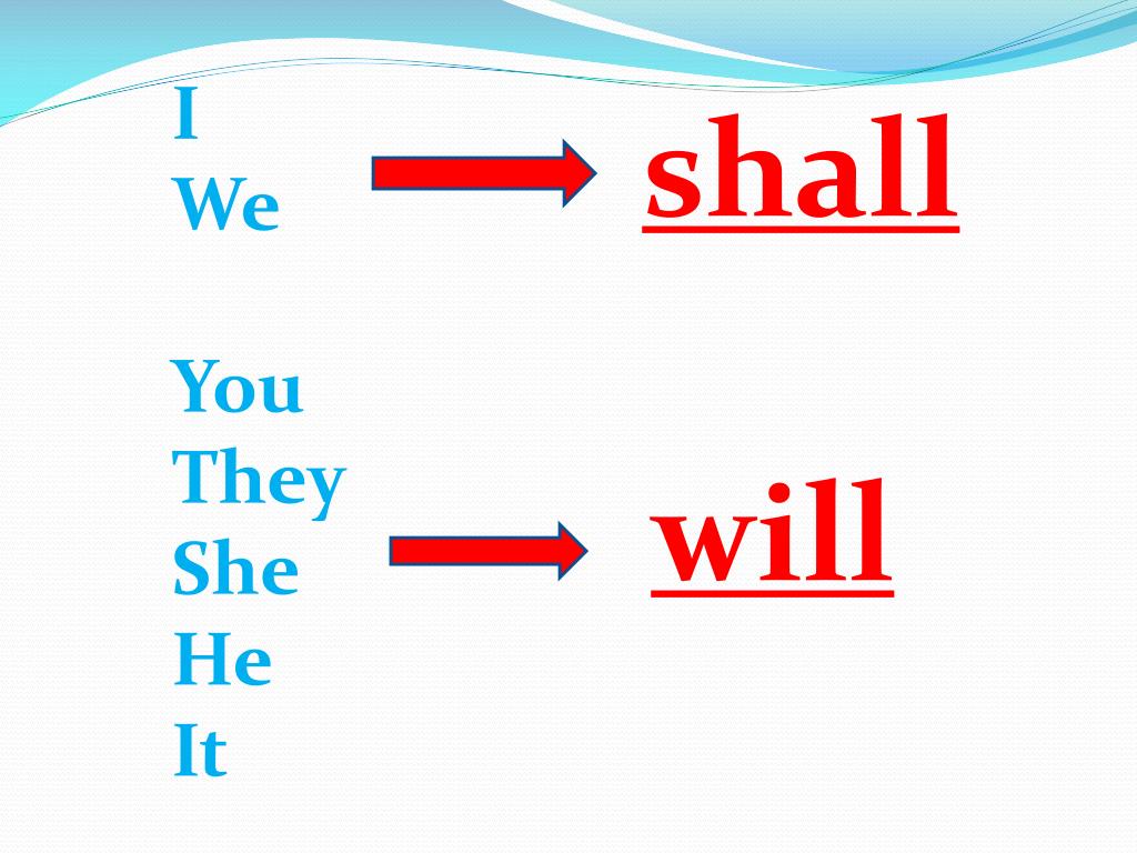 Will a i a. Future simple will shall разница. Shall употребление в английском. Will shall употребление в английском. Shall правило употребления.