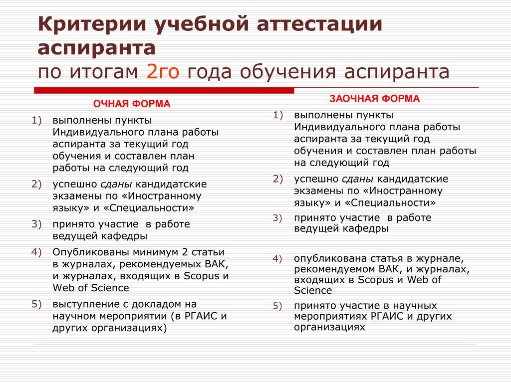 Индивидуальный план Архив академика А.П. Ершова