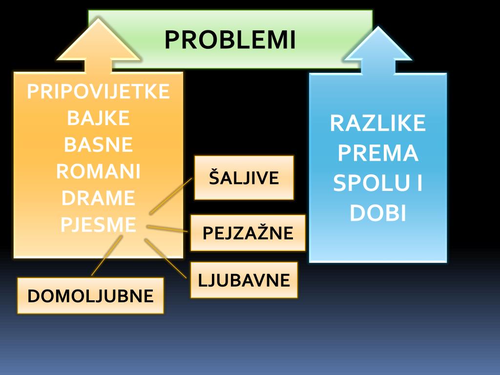 Šaljive ljubavne pjesme