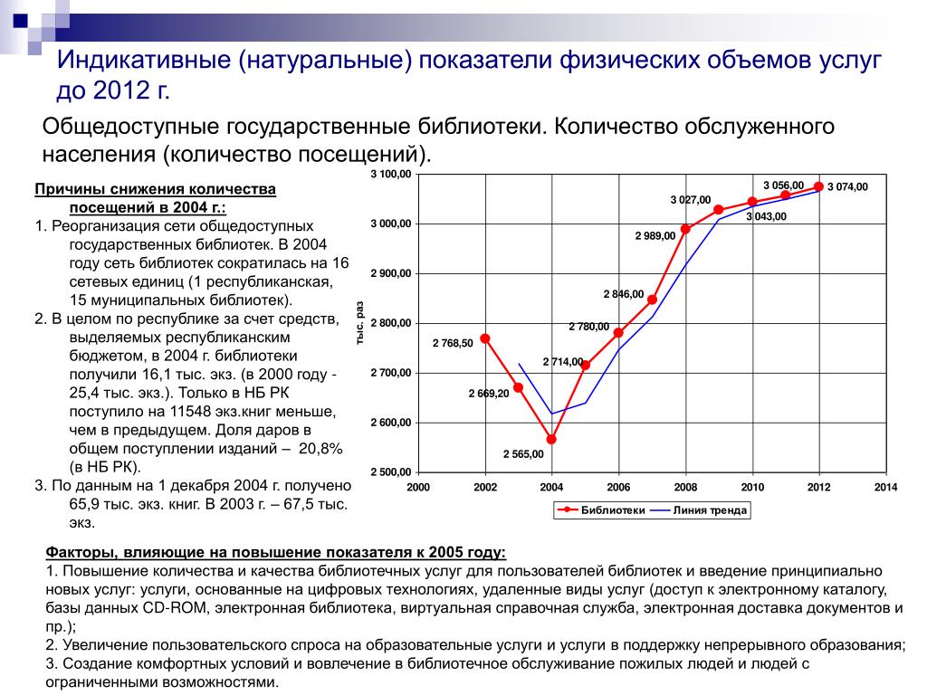 Индикативная Цена Это